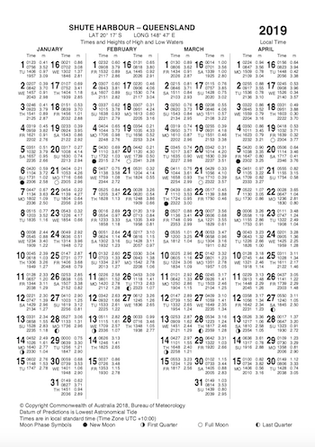 Charts & Cruising Guides - Whitsunday Escape™