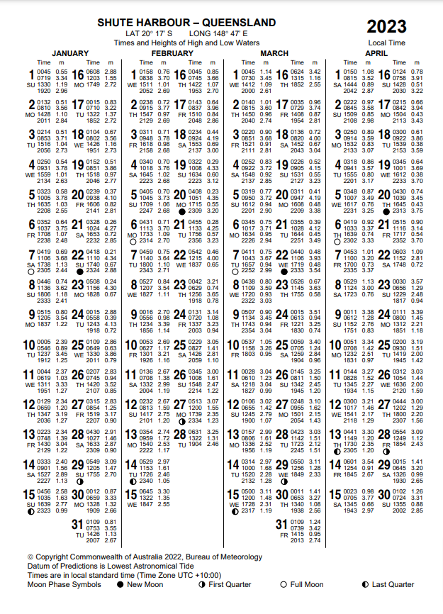 2023 BOM tide tables Whitsunday Escape™